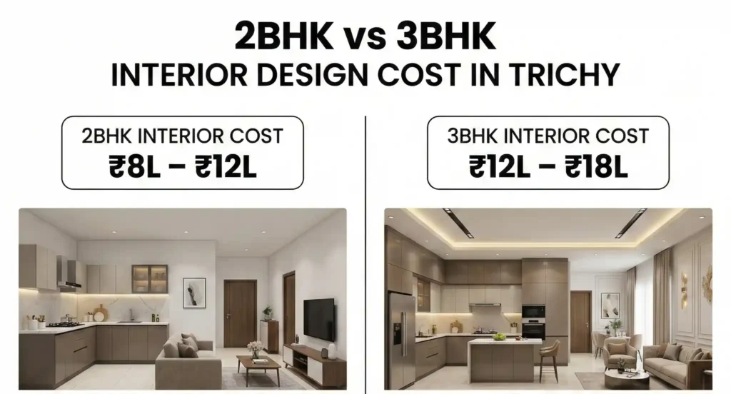 Interior Design Cost in Trichy
